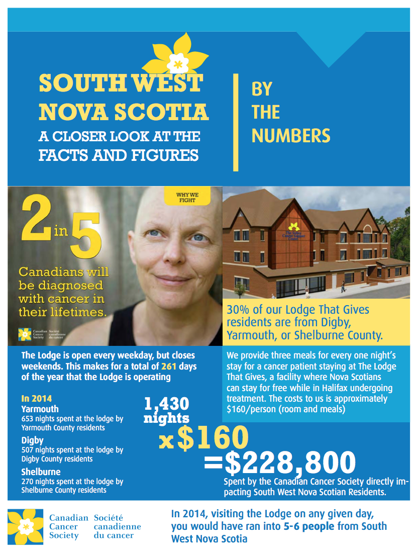 South West Nova Scotia Impact Report